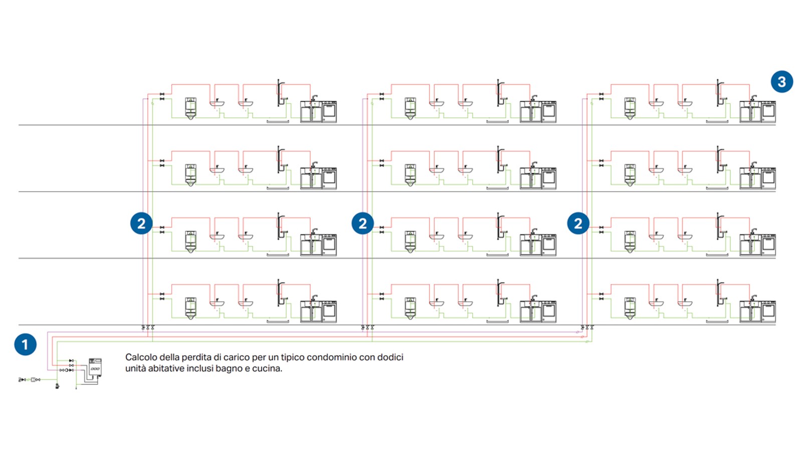 Confronto tra sistemi con Geberit FlowFit Confronto tra sistemi con Geberit FlowFit