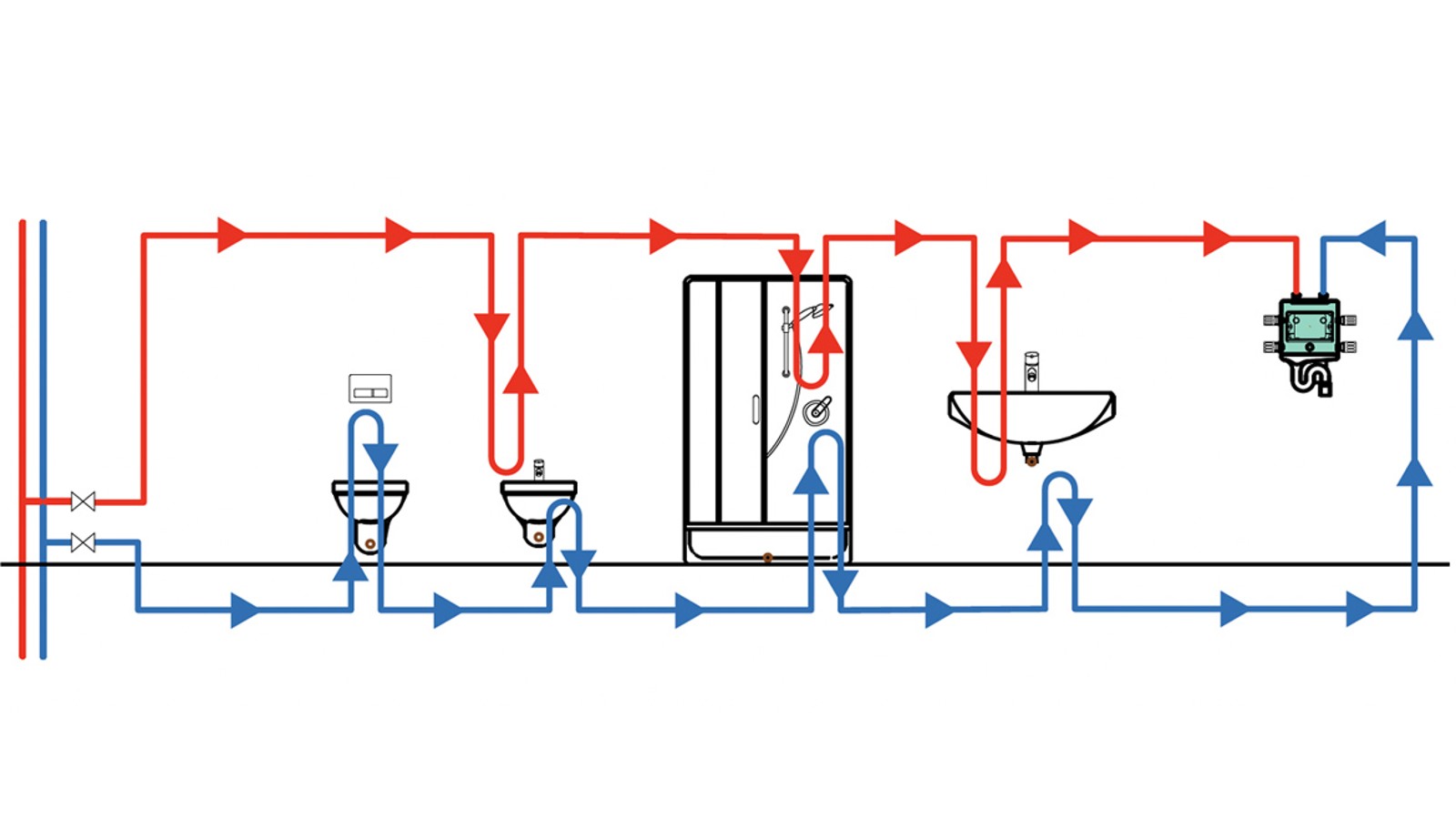 Fase 2. Ricambio d’acqua regolare (© Geberit)