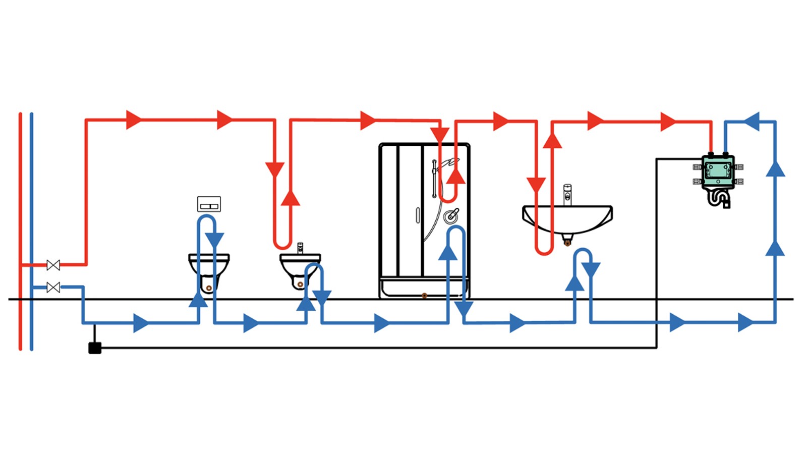 Fase 3: Controllo della temperatura (© Geberit)