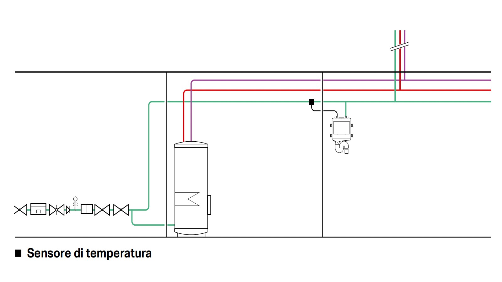 Nell’immagine, esempio di distribuzione sanitaria nel locale tecnico a piano interrato con controllo della temperatura.
