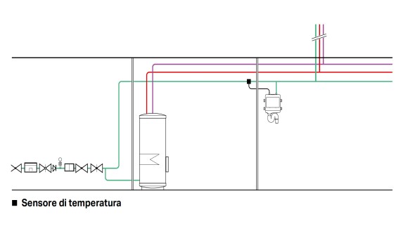 Nell’immagine, esempio di distribuzione sanitaria nel locale tecnico a piano interrato con controllo della temperatura.