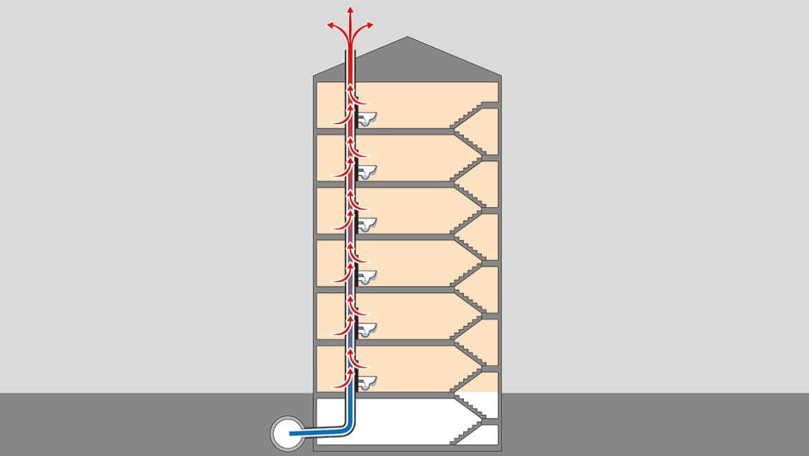 Il calore fluisce negli attraversamenti tetto Il calore fluisce negli attraversamenti tetto