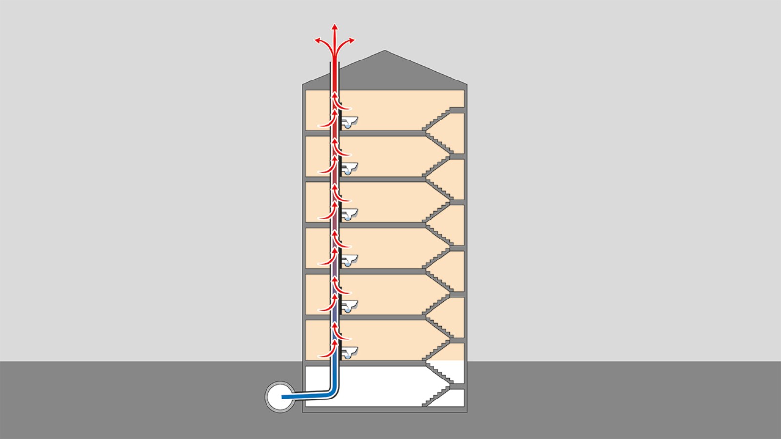Il calore fluisce negli attraversamenti tetto Il calore fluisce negli attraversamenti tetto