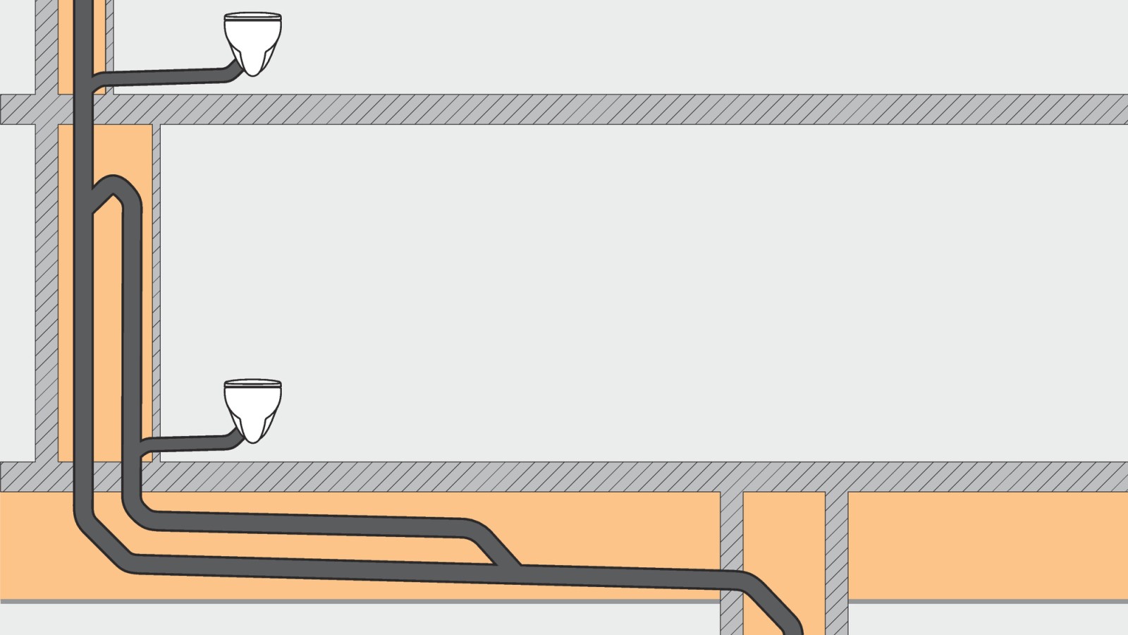 Un sistema di scarico convenzionale richiede più spazio, poiché è necessaria una colonna di circumventilazione.