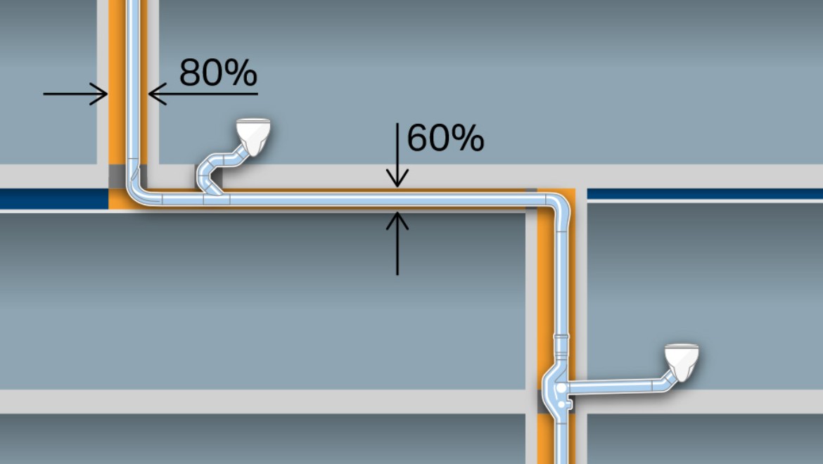 Guadagna spazio con dimensioni tubo ridotte (d110) senza il tubo di ventilazione aggiuntivo. Ulteriore spazio guadagnato, grazie a tubi orizzontali fino a sei metri di lunghezza senza pendenze Guadagna spazio con dimensioni tubo ridotte (d110) senza il tubo di ventilazione aggiuntivo. Ulteriore spazio guadagnato, grazie a tubi orizzontali fino a sei metri di lunghezza senza pendenze
