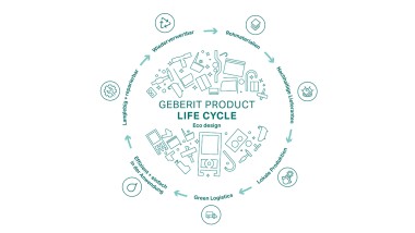 Illustrazione del principio circolare Geberit Ecodesign, con le fasi del ciclo di vita del prodotto (© Geberit)