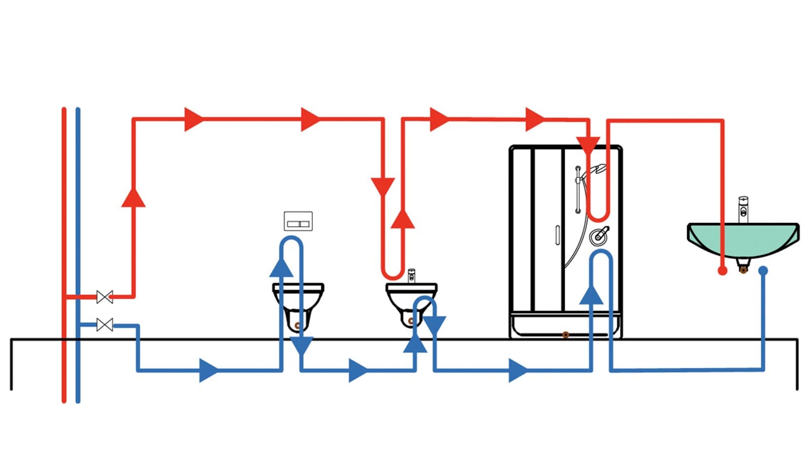 Fase 1: corretta progettazione {© Geberit) Fase 1: corretta progettazione {© Geberit)