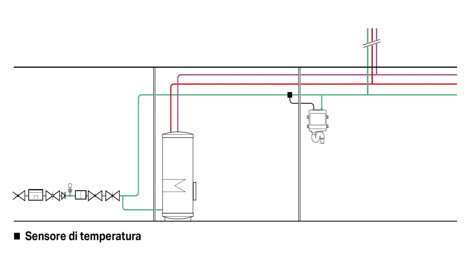 Nell’immagine, esempio di distribuzione sanitaria nel locale tecnico a piano interrato con controllo della temperatura. Nell’immagine, esempio di distribuzione sanitaria nel locale tecnico a piano interrato con controllo della temperatura.